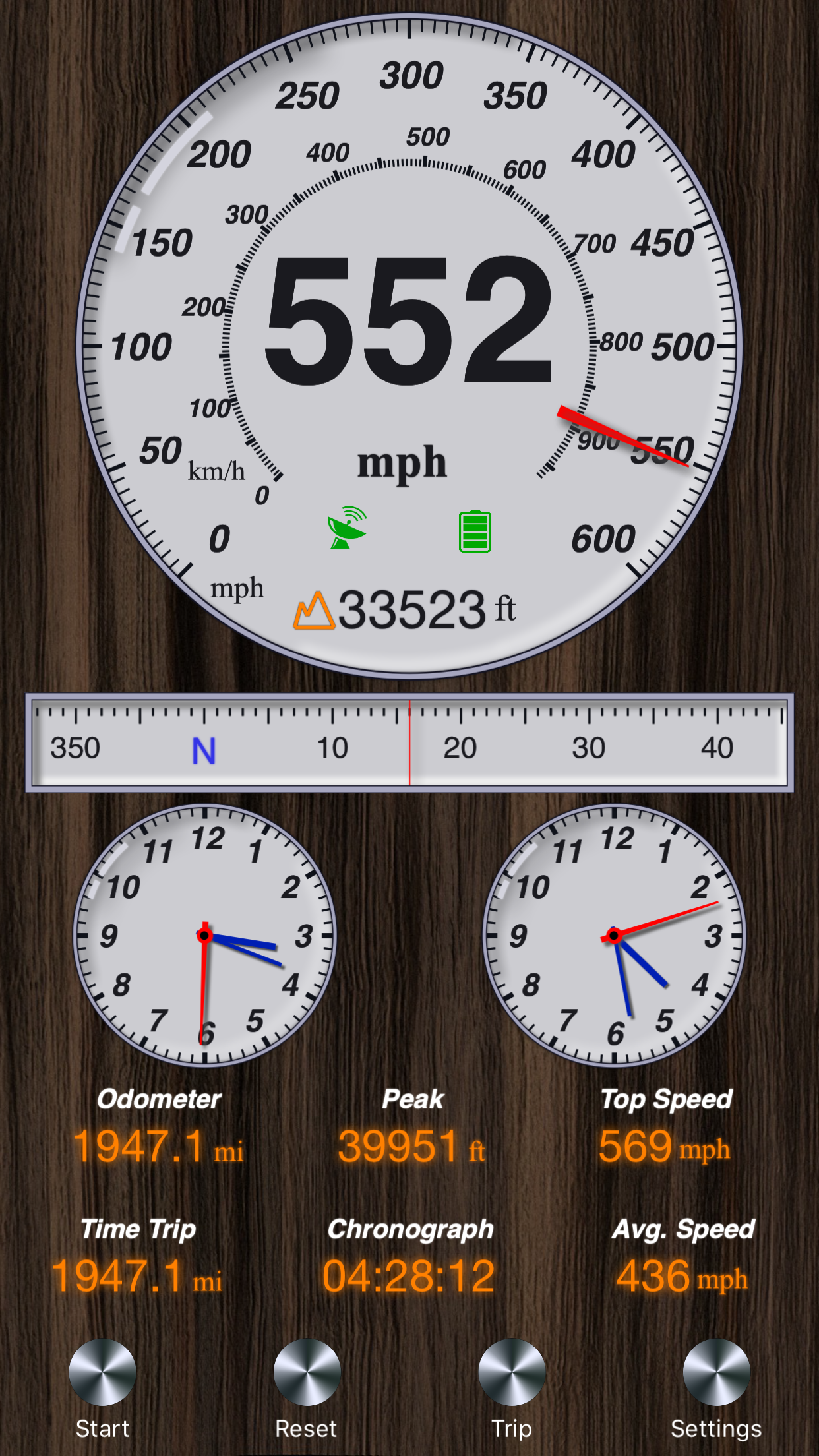 GPS Speedometer and Altimeter