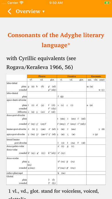 Adyghe Sounds Screenshot