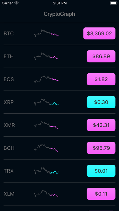 Screenshot #2 pour Cryptograph