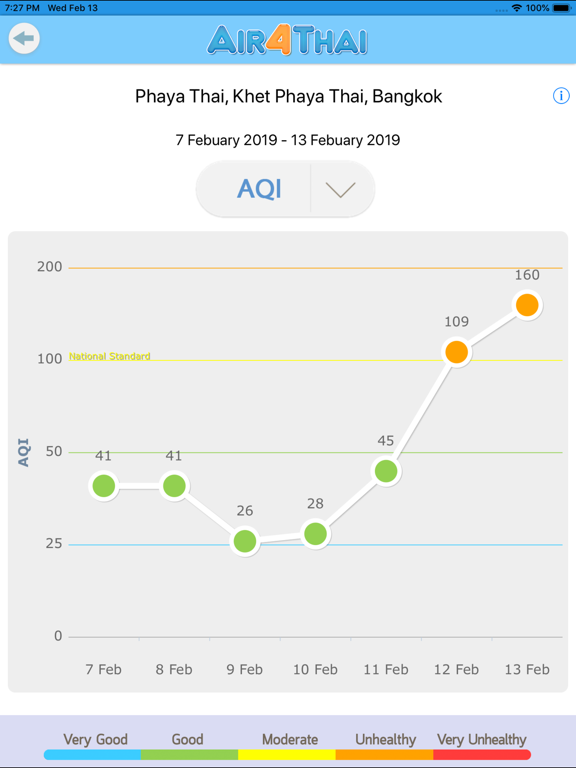 Air4Thai iPad screenshot 3 - Weather app