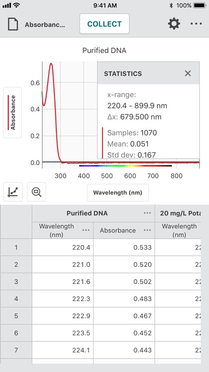 Vernier Spectral Analysis screenshot-8