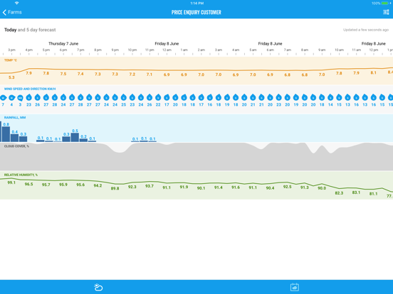 Screenshot #4 pour Ballance My Farm Forecaster