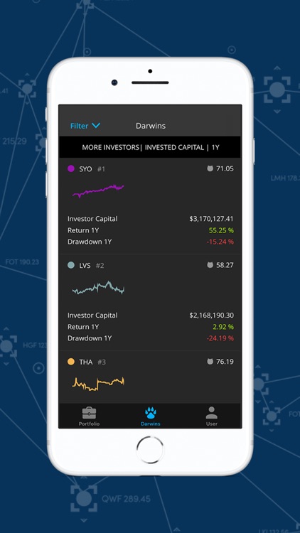Darwinex for Investors screenshot-4