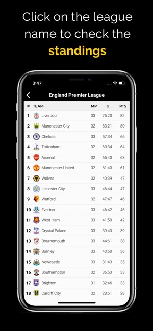 Football Betting Tips Probet On The App Store