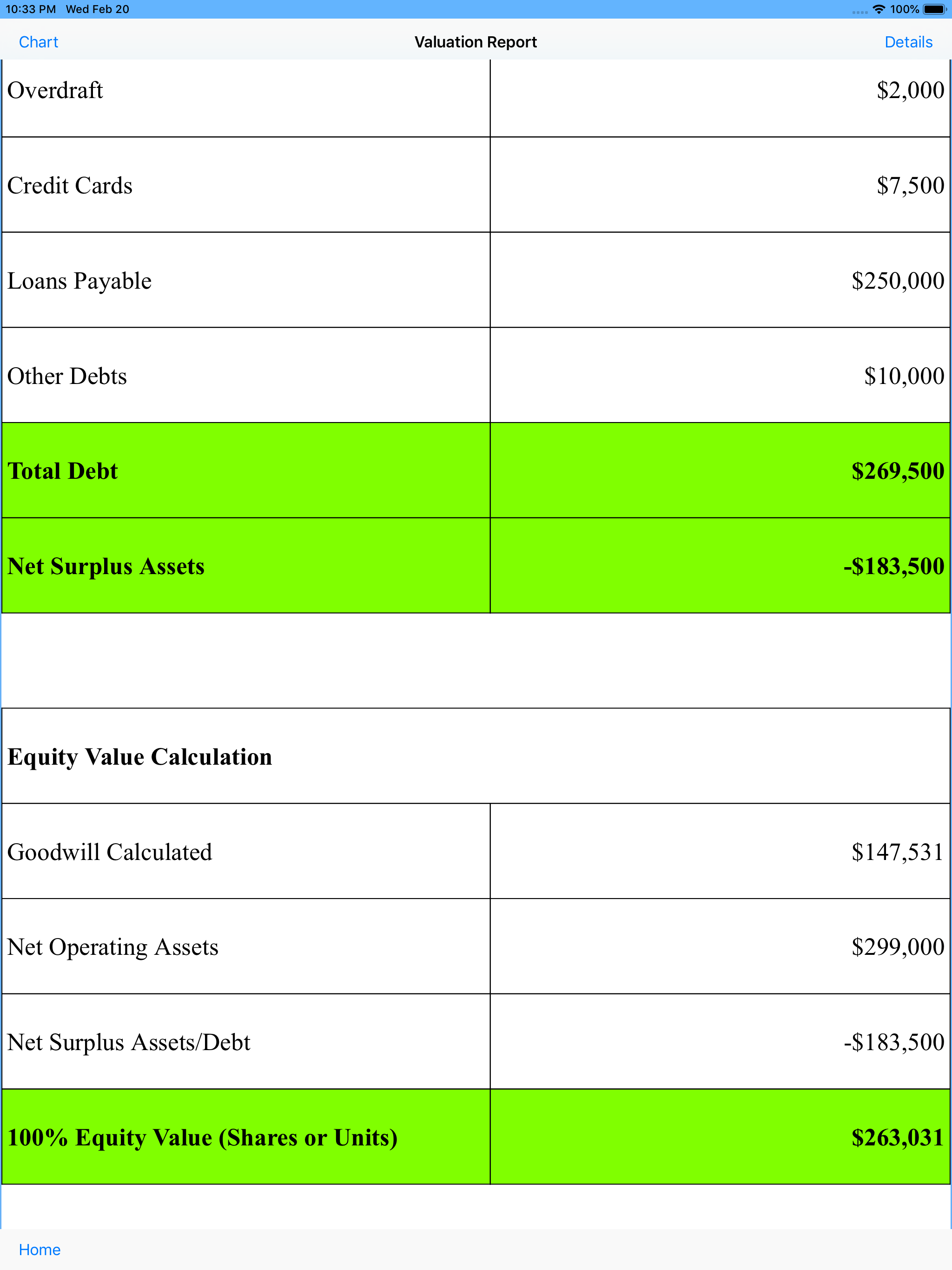 Business Valuation Expert