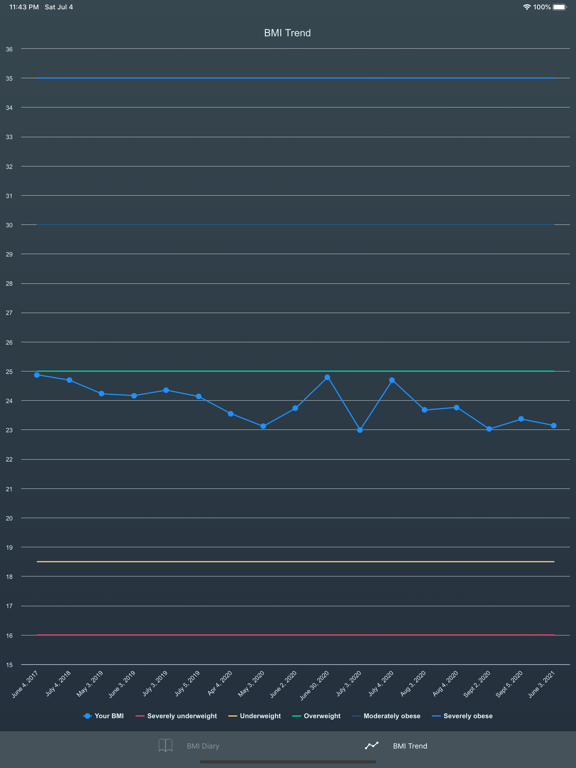 BMI 日記 :BMI値＆体重を管理するのおすすめ画像2