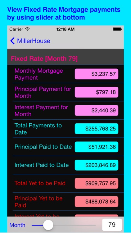 Loan For House