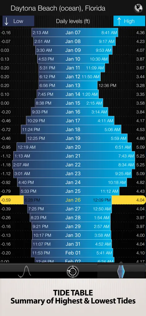 Tides PRO - Tide Times - Weather App | MWM