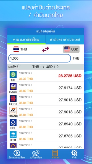 อัตราแลกเปลี่ยนเงินวันนี้ Screenshot