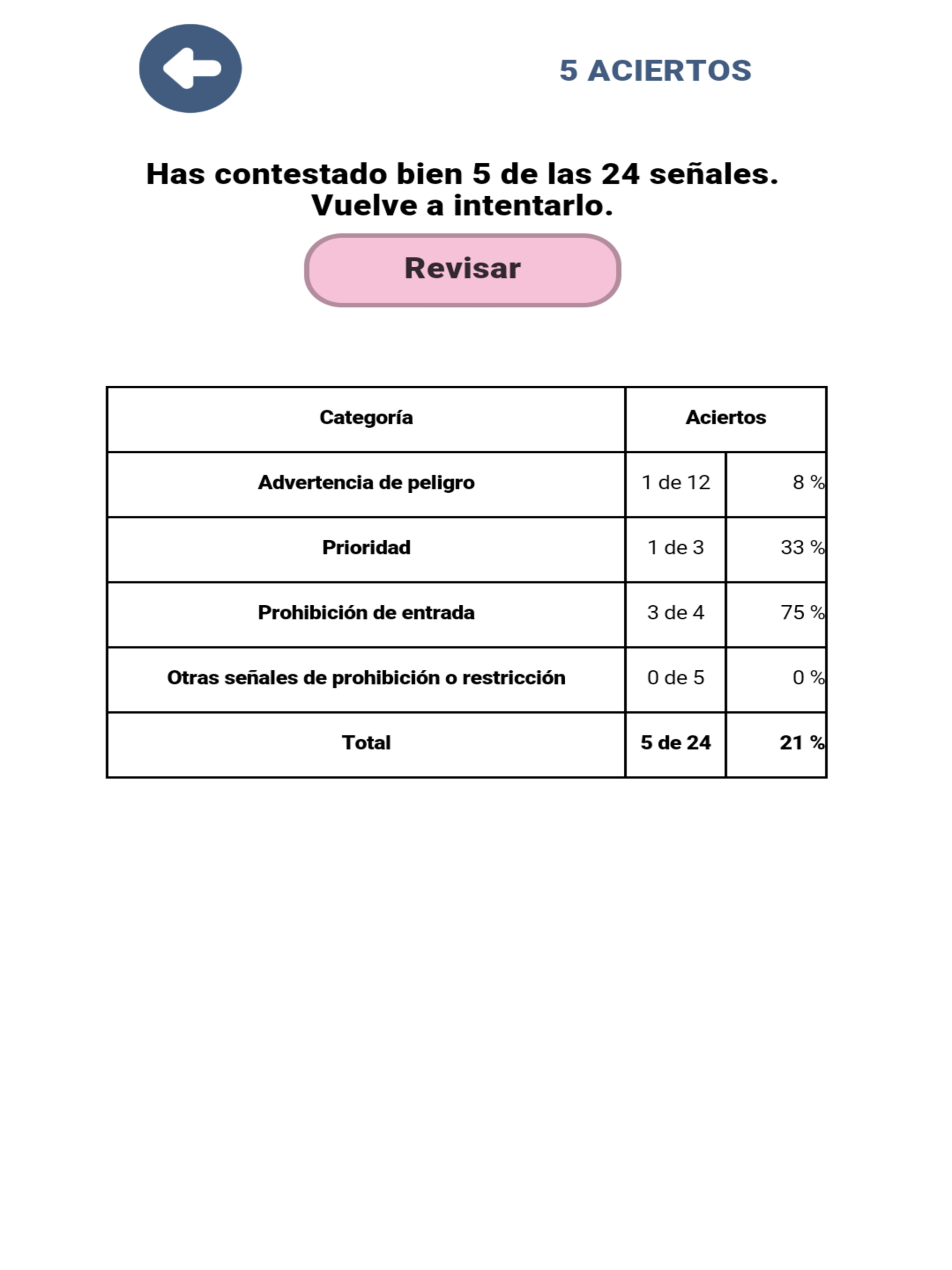 Señales Tráfico España