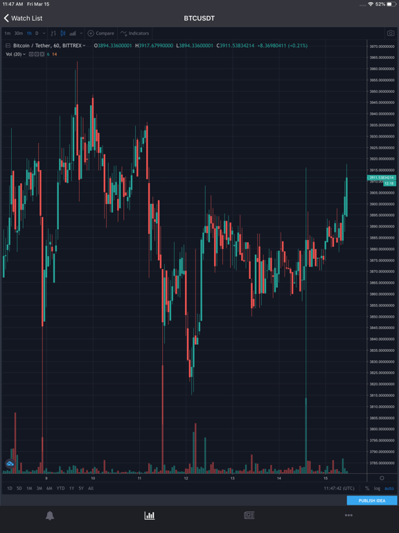 Screenshot #5 pour Moonscape - Crypto Tracker
