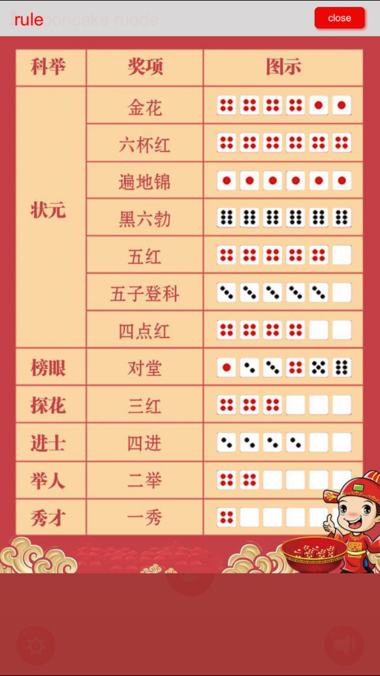 dice-moon cake betting