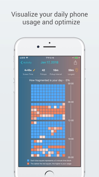RealizD - Screen Time Tracker