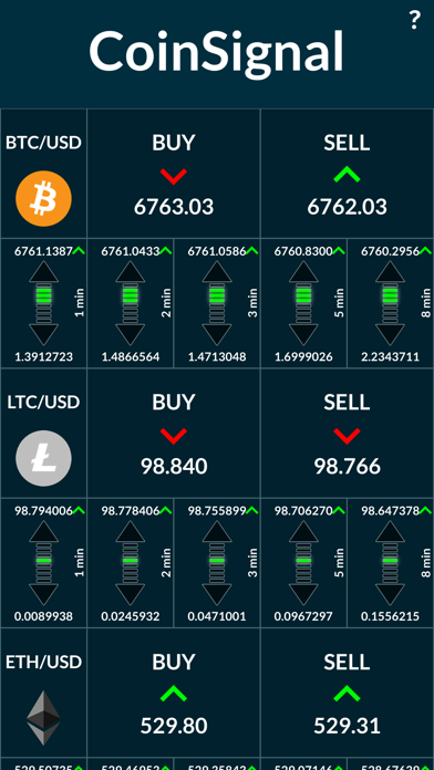 Screenshot #1 pour CoinSignal