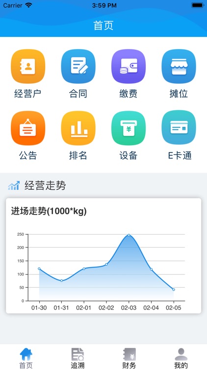 批发市场管理