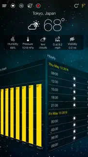 world weather forecast problems & solutions and troubleshooting guide - 1
