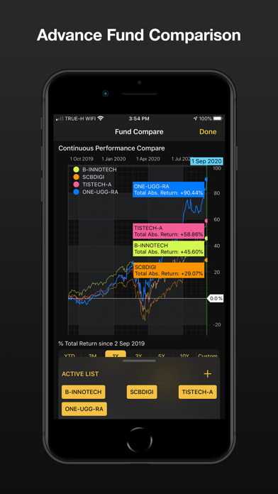 How to cancel & delete FIN - App กองทุนรวม MutualFund from iphone & ipad 4