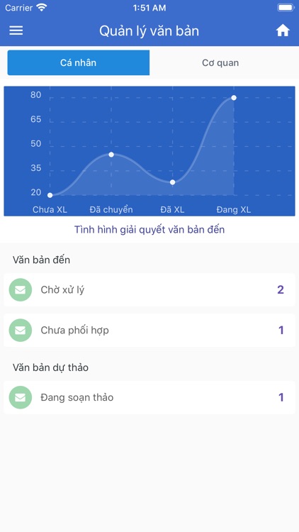 Điều hành thông minh NĐ screenshot-4