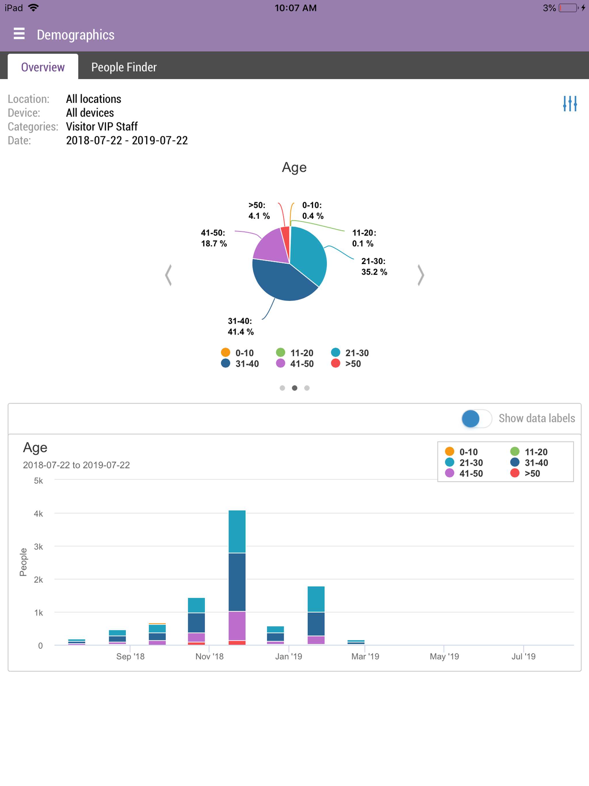 Iris - Video Analytics