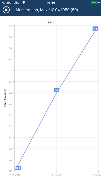 Praxis2Go screenshot-6