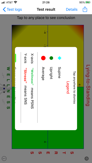 Stress&Wellness Screenshot