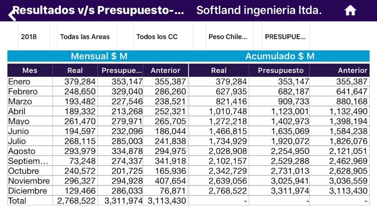 Softland Gestión Mobile screenshot-5
