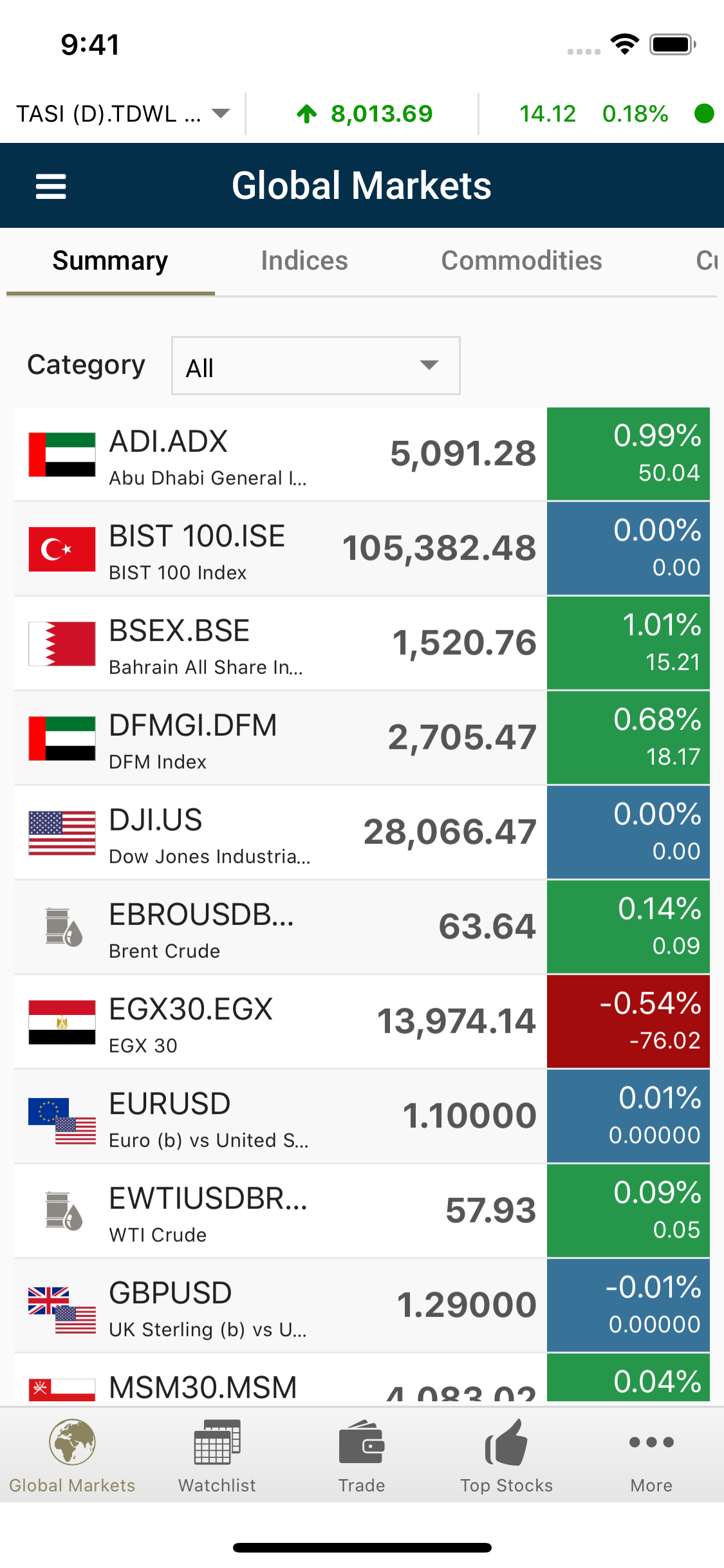 ICM Securities (GTN)