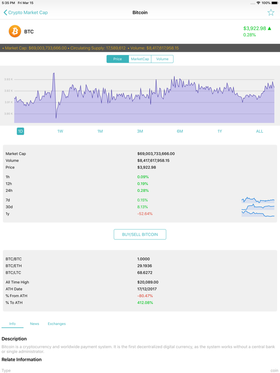 Screenshot #6 pour CoinPrice - Bitcoin, ETH Price