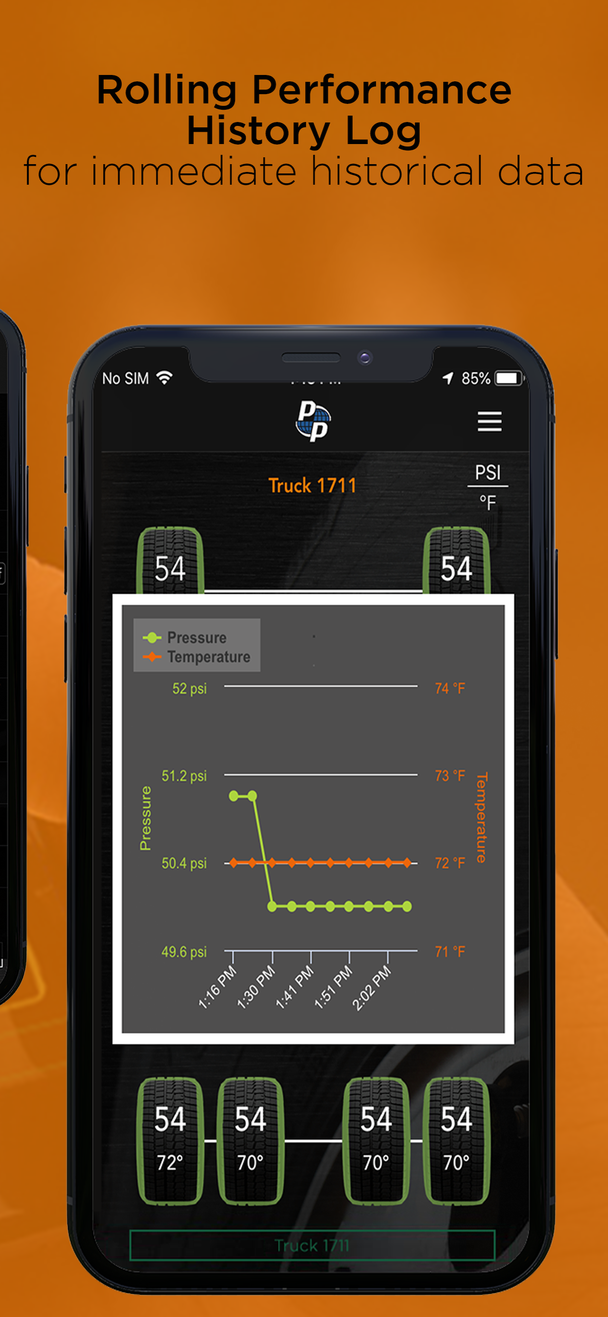 Fleet TPMS