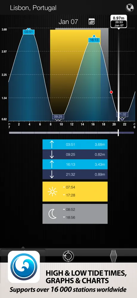 Tides PRO - Tide Times