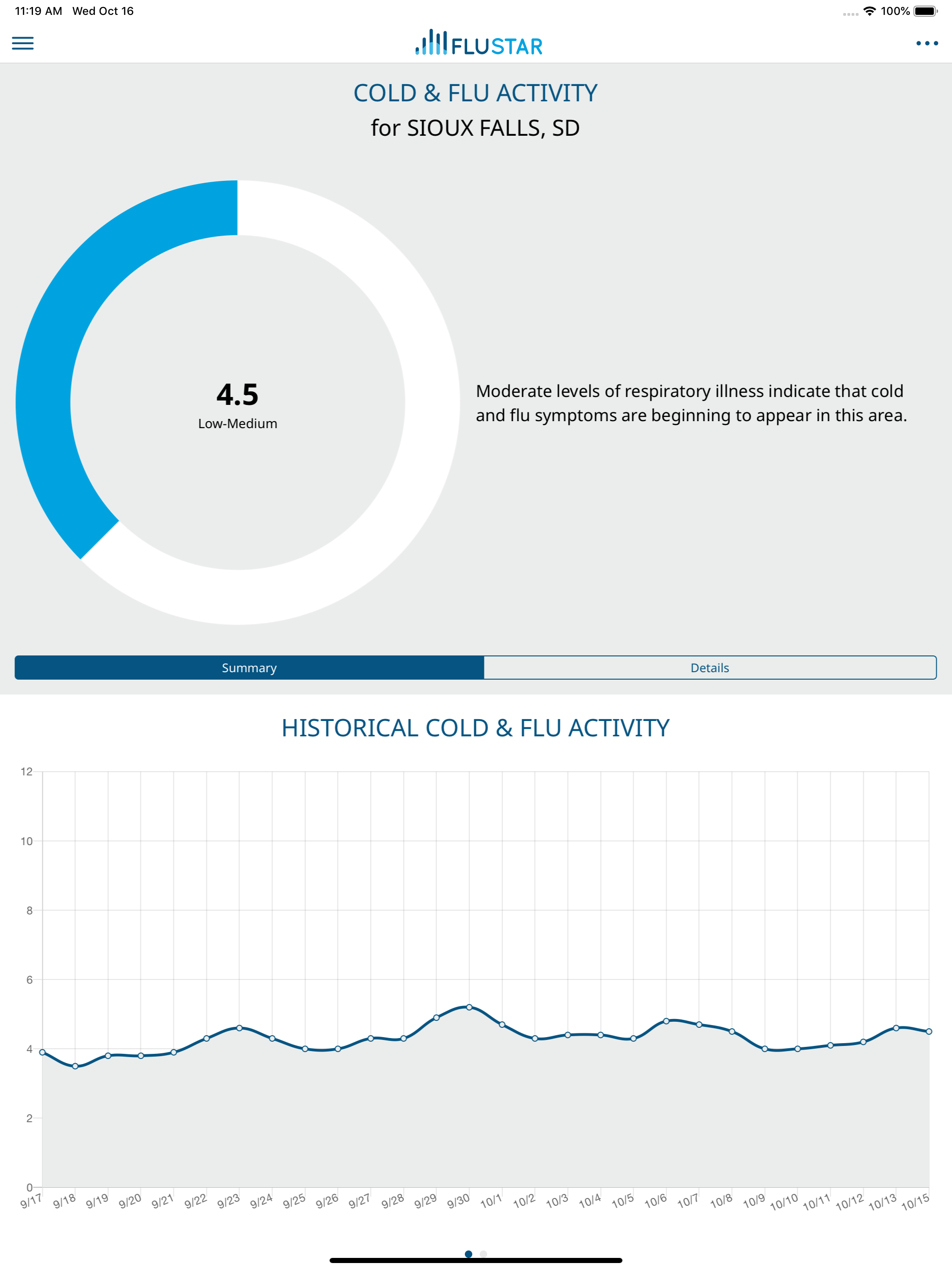 FluStar - Flu Tracker