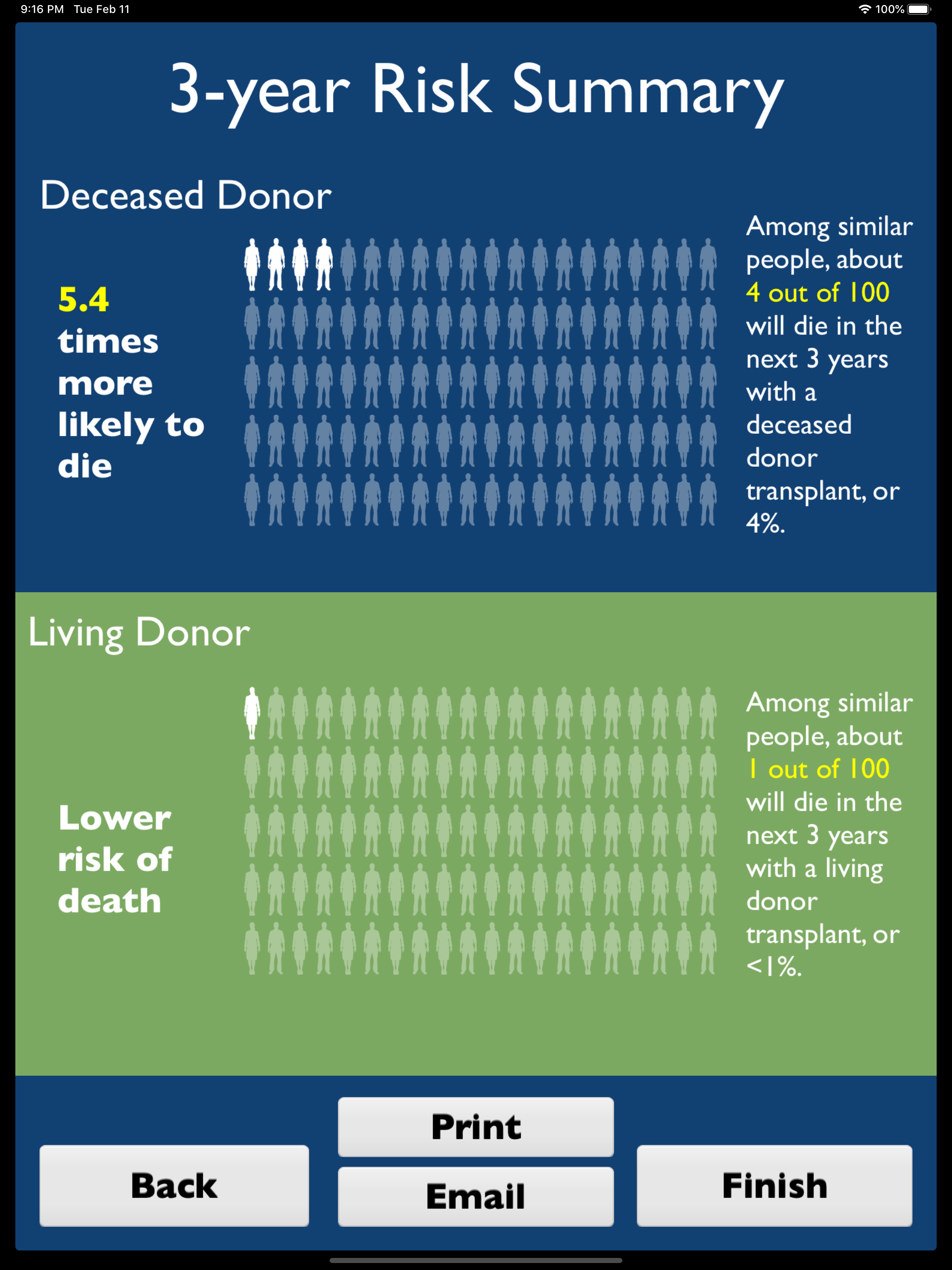 iChoose Kidney - Educational screenshot 10