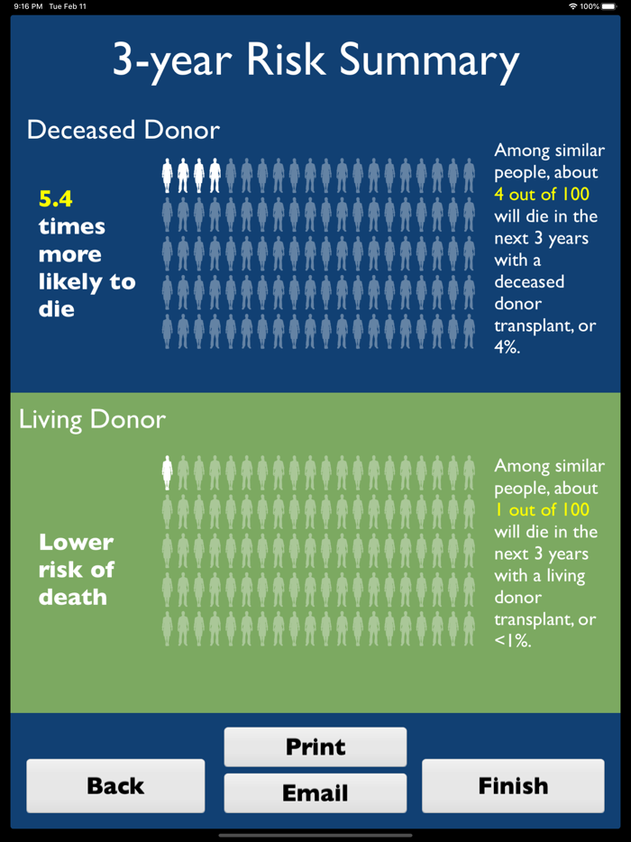 iChoose Kidney - Educational