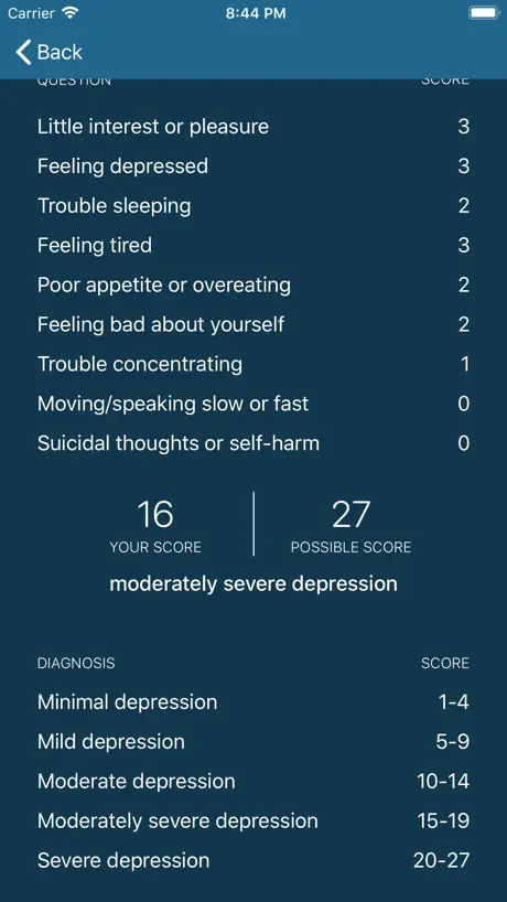 Depressed?
