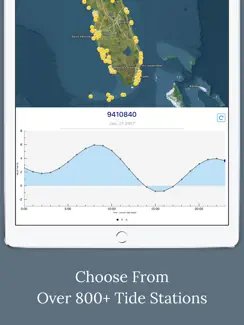 High Tide - Charts and Graphs iPad image 1