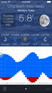 tide graph pro problems & solutions and troubleshooting guide - 1