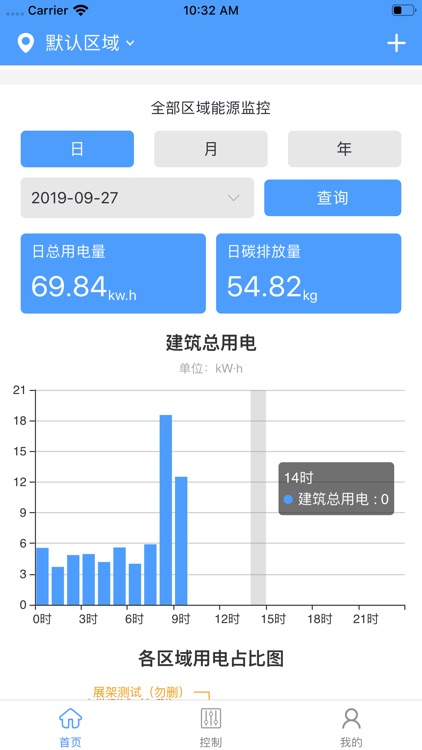 Eastsoft 智能建筑