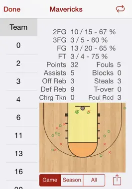 Game screenshot HoopStats Basketball Scoring apk