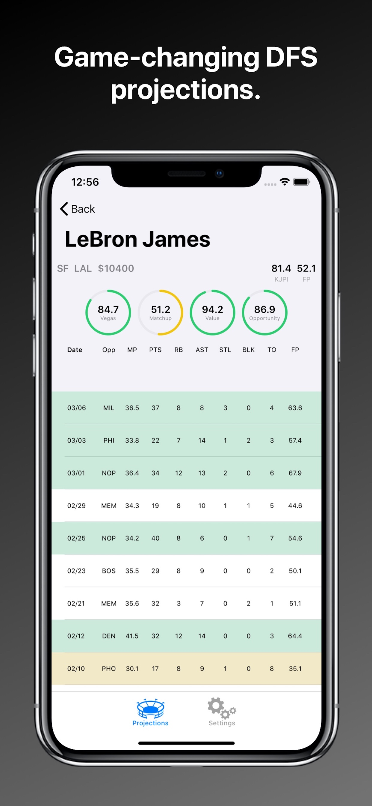 KJPI Analytics