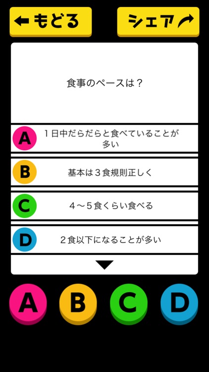 未来のおデブ診断