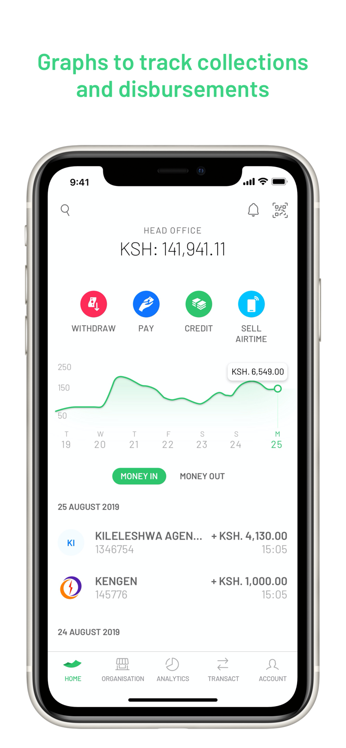 M-PESA for Business