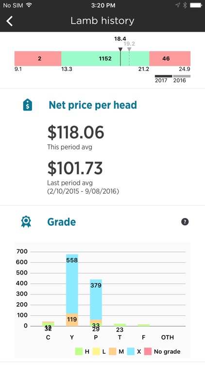 AFFCO Livestock screenshot-3