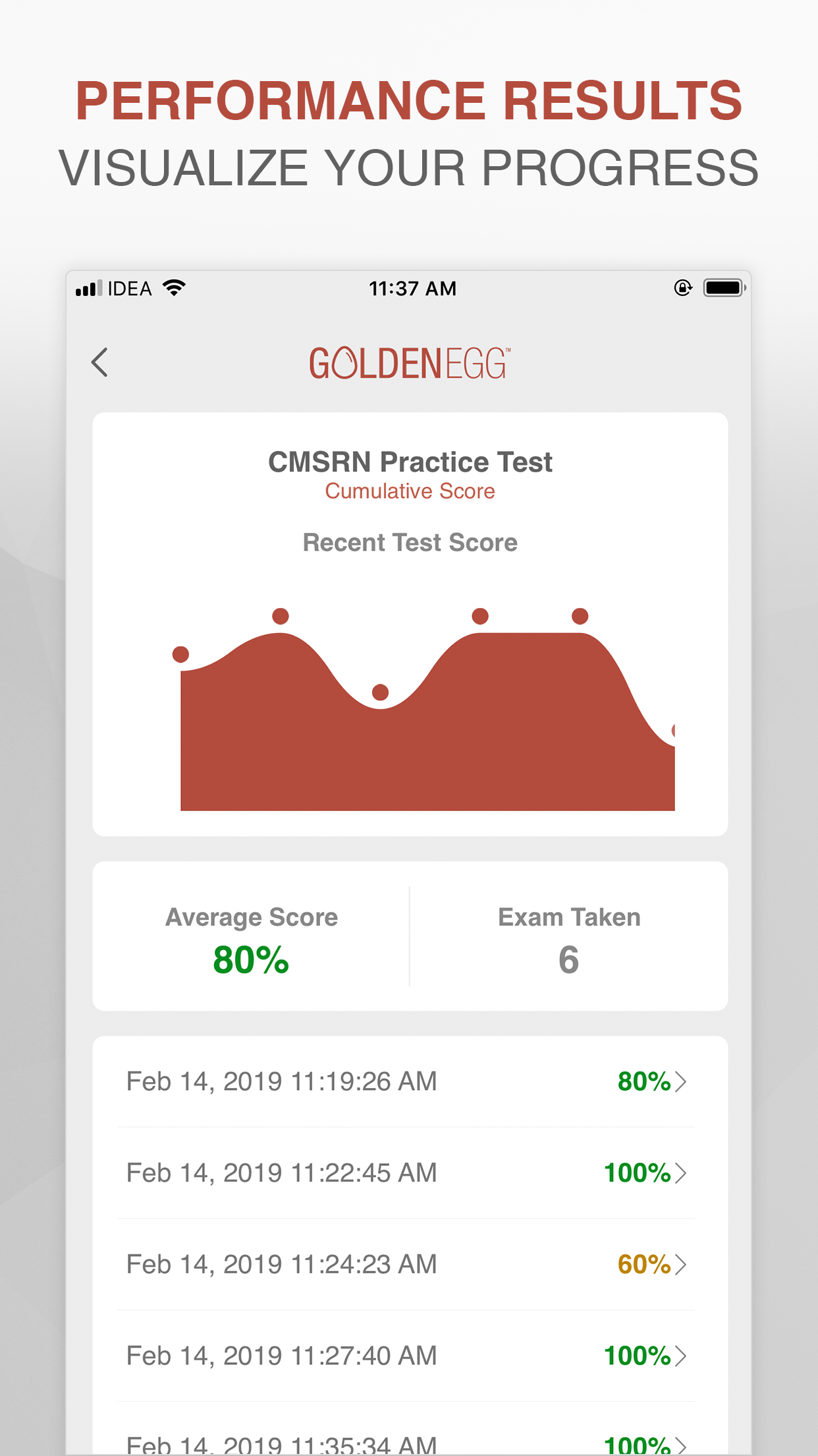 CMSRN Practice Test screenshot 4
