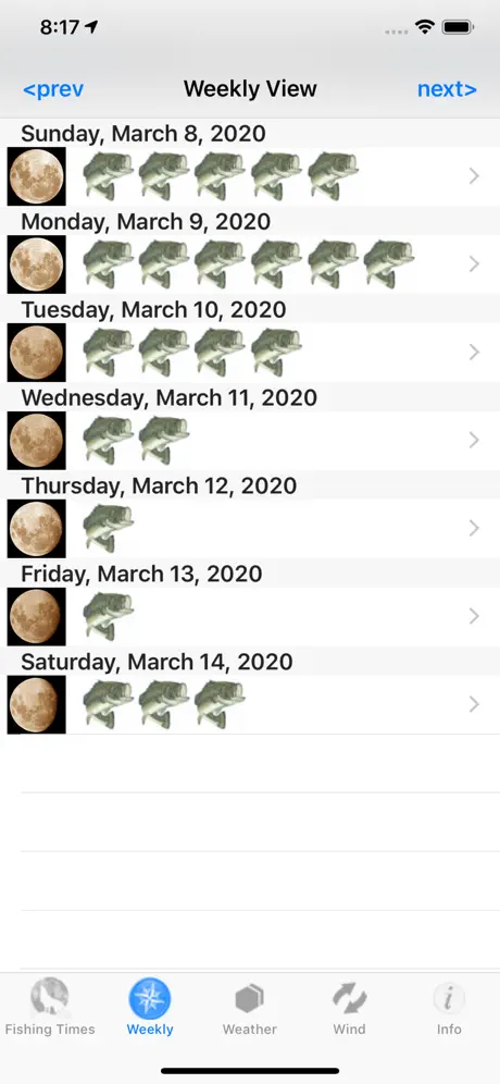 Best Fishing Times