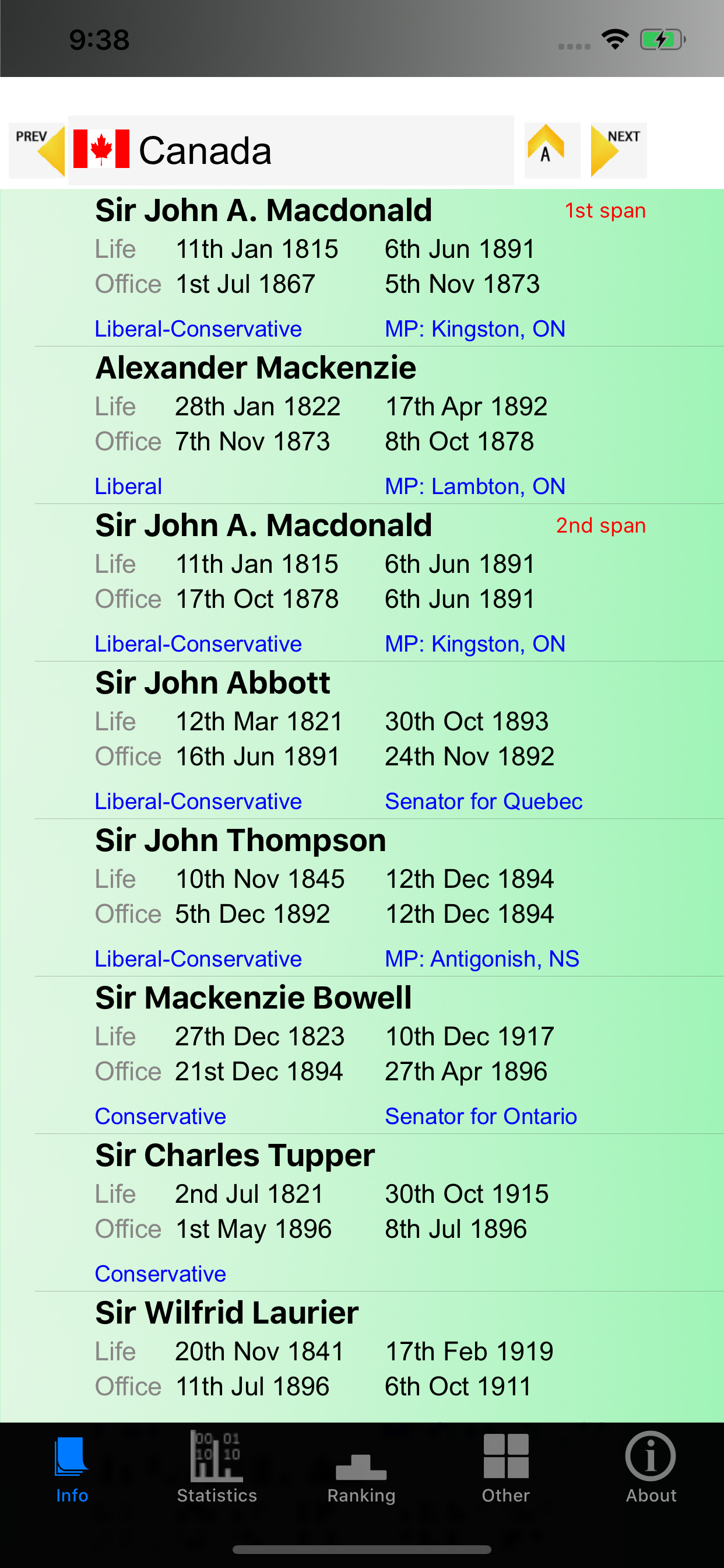 Prime Ministers and Stats