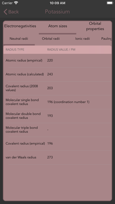 Periodic Table - Smart Screenshot