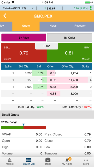 Alwasata Online Trading (GTN) Screenshot