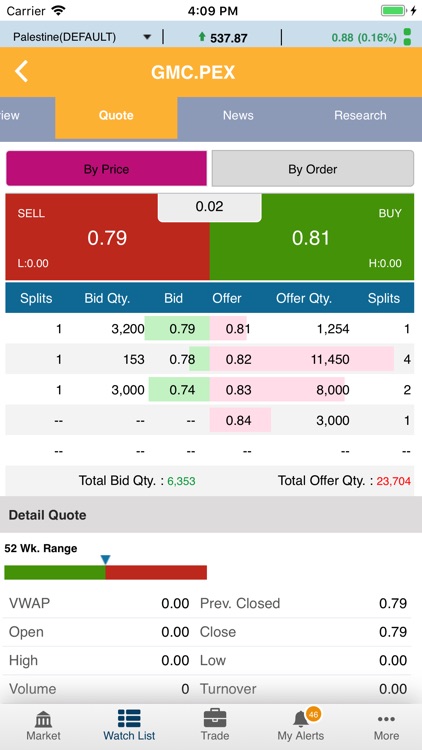 Alwasata Online Trading (GTN) screenshot-4