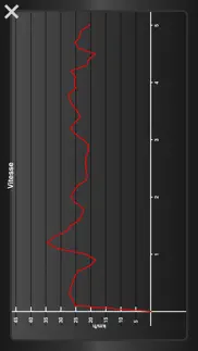 fitmeter bike basic - cyclisme iPhone Captures Décran 4