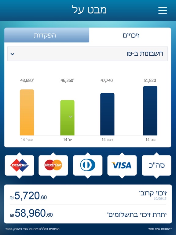 Screenshot #6 pour Cal4Biz